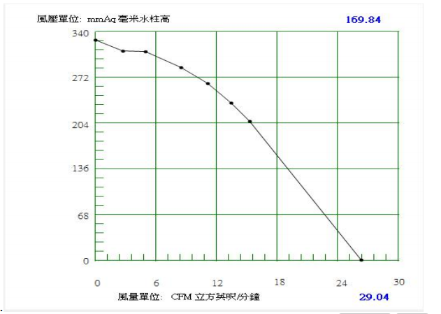 PQ curve for 24V Air Blower BA12060HH24B-A.png PQ curve for 24V Air Blower BA12060HH24B-A.png